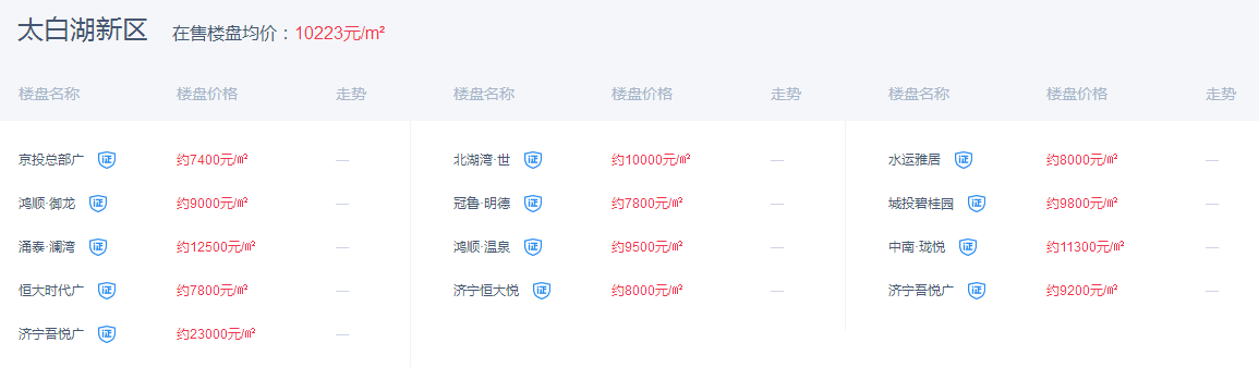 世界再大 ，等你回家！ 看济宁最新房价......