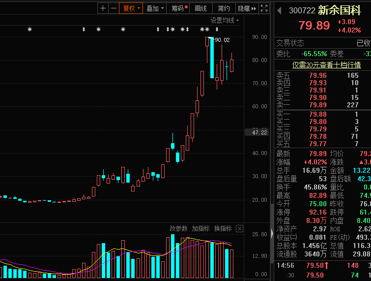 股价|业绩下滑、天量解禁压顶！却被游资爆炒，股价飙涨350%！