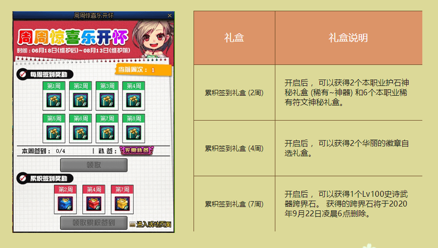 地下城与勇士|DNF：第一次奔跑奖励有多良心？出道即巅峰，玩家竟还要求减少奖励