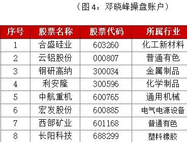 半导体|私募高毅三大牛人增仓股票名单（附股）