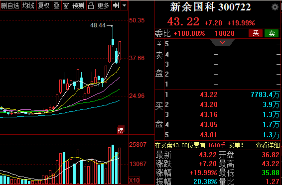 短线|军工板块的三只短线龙头股