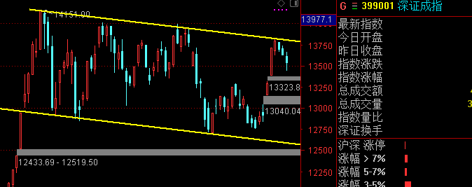大盘|下周市场迎来重要机会