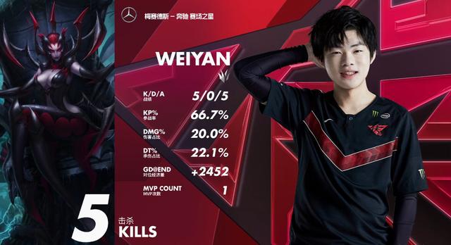【rw战队】LPL菠菜赛区？Weiyan打假赛被RW开除，涉及多个队伍！