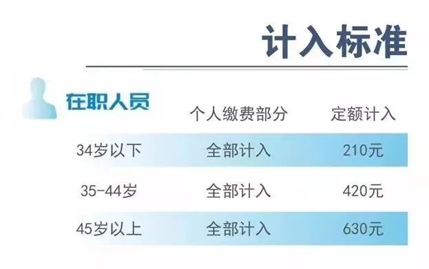 『养老金』16连涨! 养老金又涨了5%,退休人员要笑了!