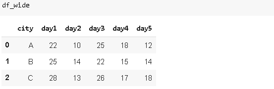|20个能够有效提高 Pandas数据分析效率的常用函数，附带解释和例子