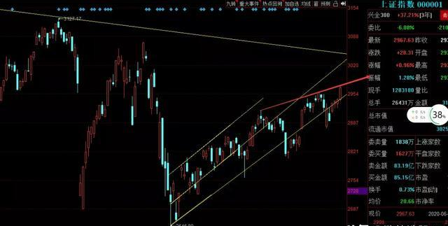 券商@突破！下周继续买票