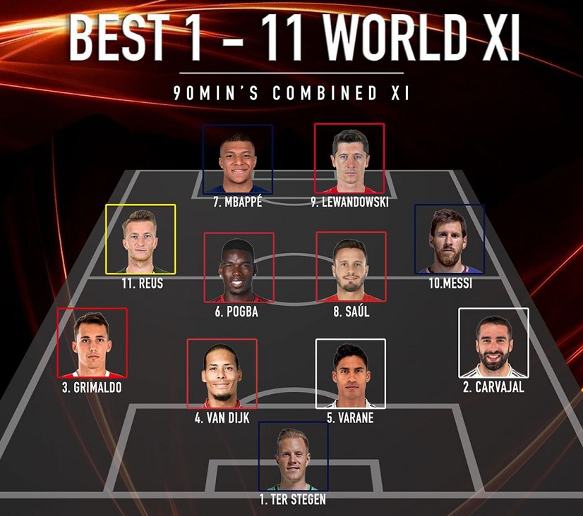 C罗:盘点足坛现役最佳1到11号阵容,梅西领衔,C罗落选!