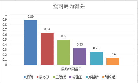 【颜妮】解析/为什么中国女排副攻四小天王人数众多，却接不了颜妮的班？