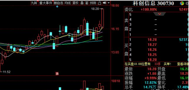 『证券投资』趁下跌，适合潜伏一股