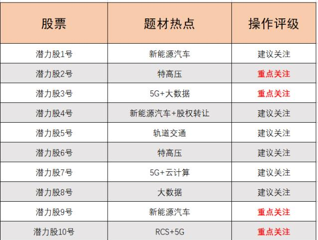 收藏@注意！今日A股突然大涨，这类股要疯了！（建议收藏）