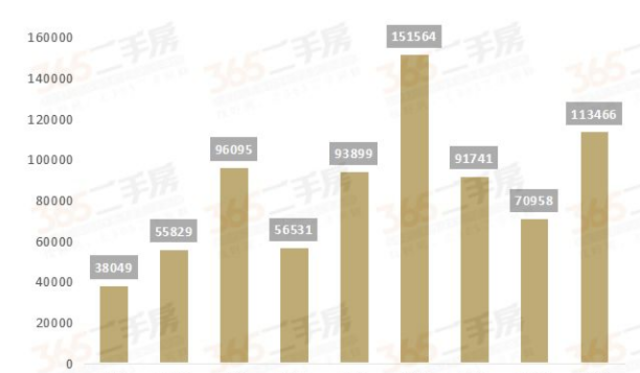 南京近200个热门小区去年超3成跌价 预计2020年整体仍小涨