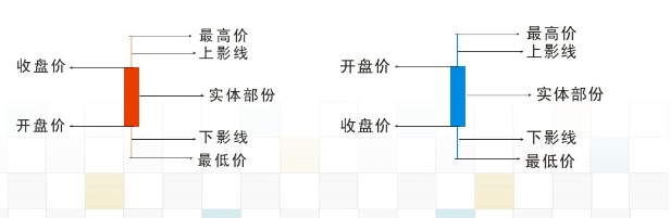 『汇率』现货黄金最全基础技巧讲解，必看！