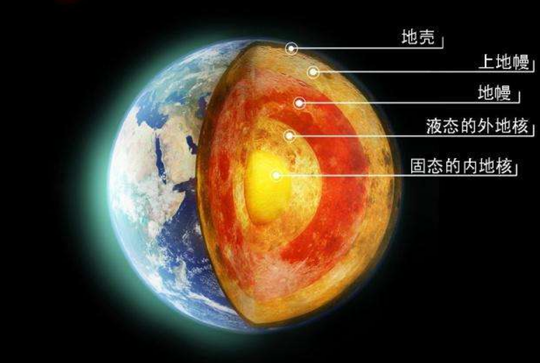 登月|苏联曾为何停止挖通地球？是受到了地心文明警告？50年后终于揭开