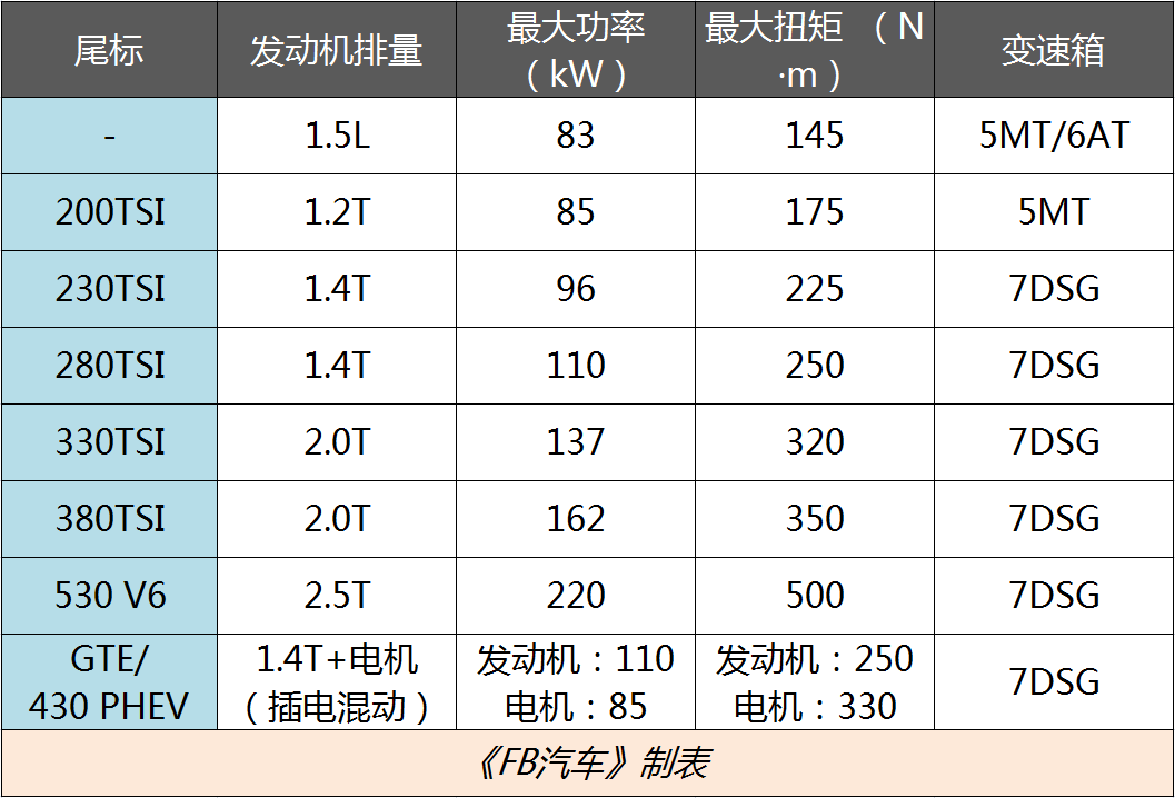 『亚洲龙』探影/探歌/探岳/途铠/途岳/途观……大众SUV都是“套娃”？