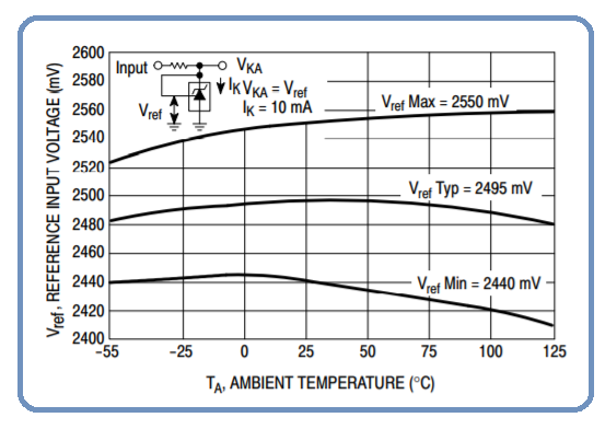 芯片|电阻分压的缺点以及如何获取一个精准的参考电压