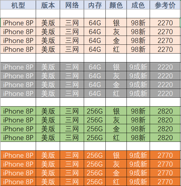 「」2K出头的8P现在是否过时呢？