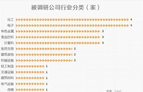 私募|葛卫东、王亚伟旗下百亿私募盯上这些公司