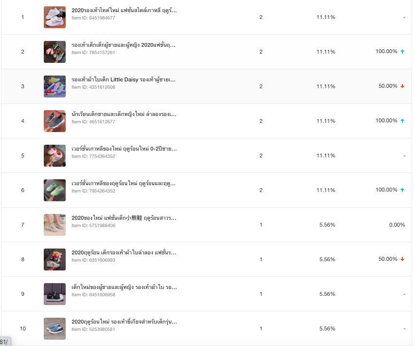 跨境电商|跨境电商运营第21天,pdd好多产品都断货了