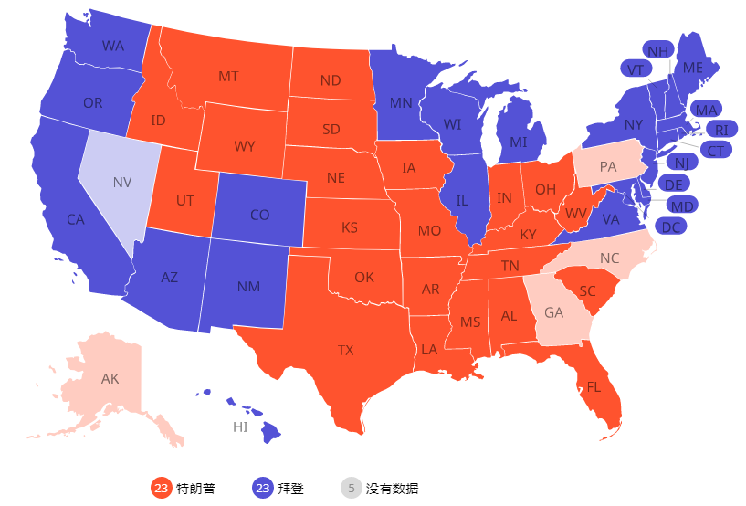 特朗普|智库深度解析：拜登即将走进白宫，特朗普大选落败，美国会内战吗