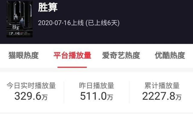 局中人|《局中人》后，又一谍战剧走红成爆款，才播6集收视已破千万！