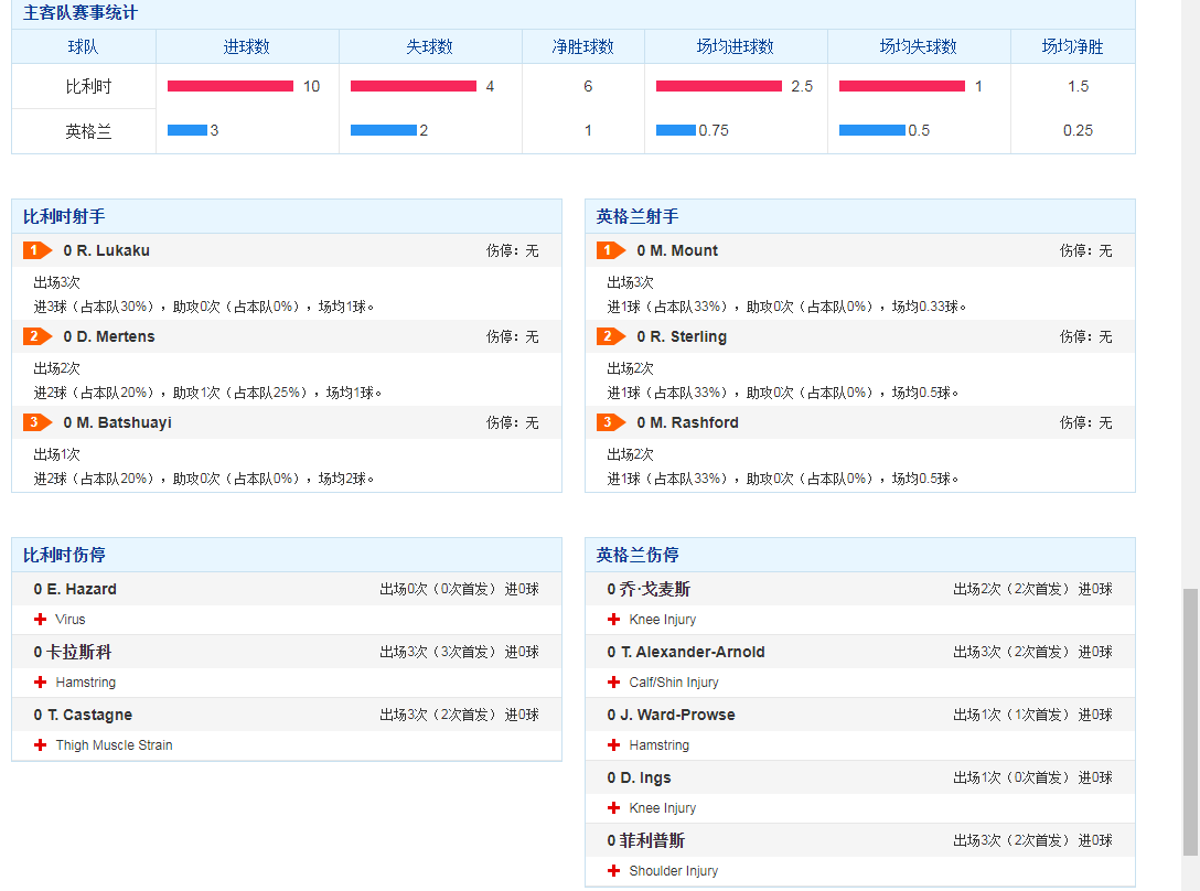 欧洲国家联赛|欢迎来到周日十场日乙两场日职，十场欧国联我写你说讨论组