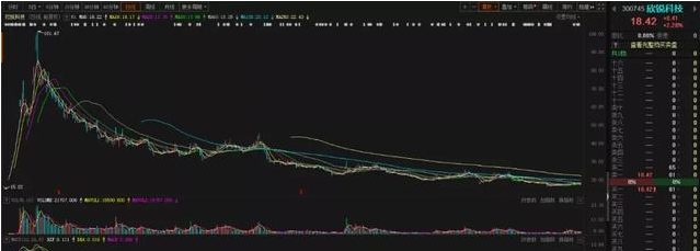 [新能源]调整刚开始，管住手