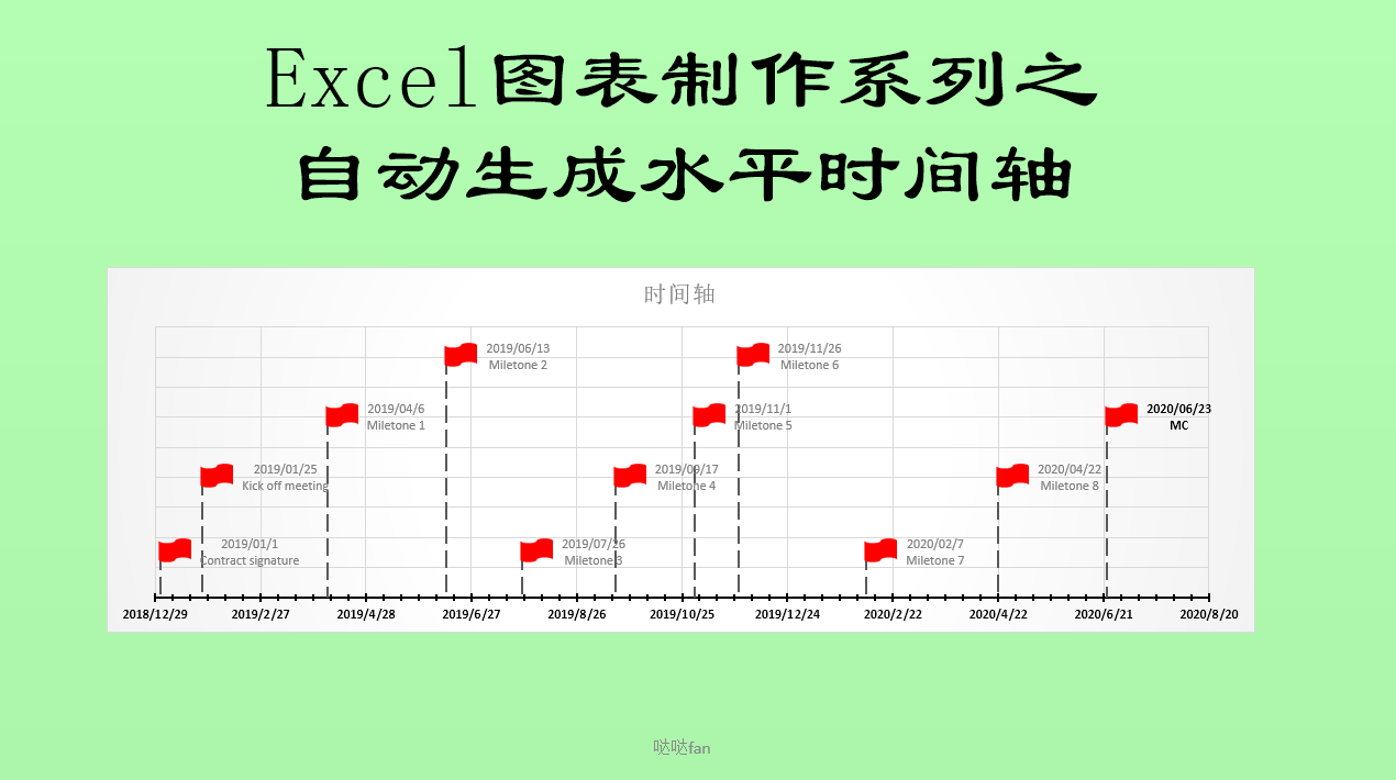 |Excel图表制作系列之自动生成水平时间轴（散点图的进化）