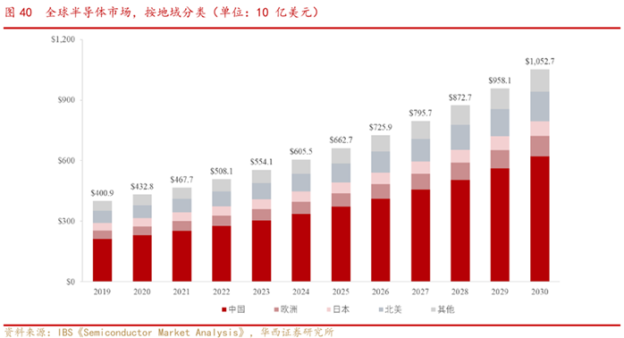 芯片|芯片国产化浪潮下，华为并不是在孤军奋战
