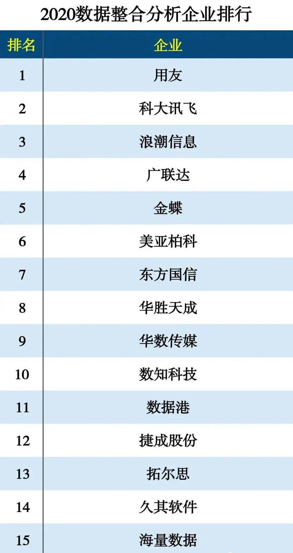 电子商务@中国新基建细分领域龙头名单（建议收藏）