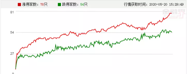 『跌停』5月20日复盘:今日完美回踩支撑位,明日是否来个阳包阴?