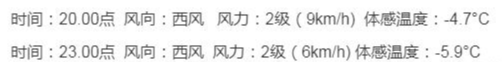 [印度]加勒万河谷里印度17名受伤军人相继死亡，这是遭遇了什么样的天气？