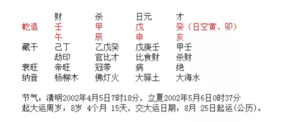命理|命理八字：2019年高考优秀成绩的学生案例