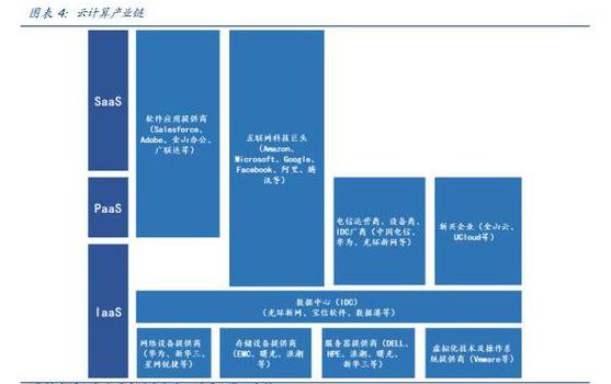 云计算：直播用云量半年暴涨5倍，云服务龙头望受关注