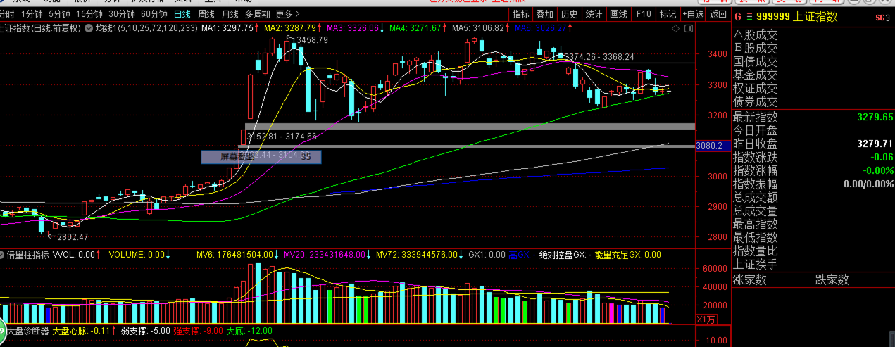 证监会|证监会传递出重要信号 场内资金现惊人新变异