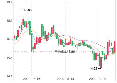 概念股|HIT电池——公认的未来黑科技！A股18只hit电池概念股（名单）一览