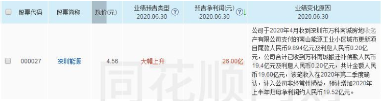 破净股▲4.56元破净股，拟10送2股派0.50元，预告净利润达26亿！低吸待涨