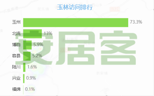 安居客|玉林二手房 2020年1月房价动态