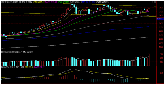 创业板|创业板天量是危险的信号!