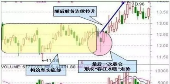 「短线」史上最受用的短线操作技巧，书上学不到的知识（精髓）