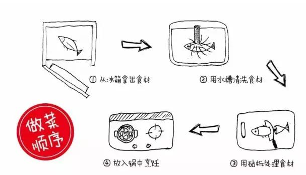 |厨房打死都别瞎装!小平米这样布局,让做饭不再手忙脚乱
