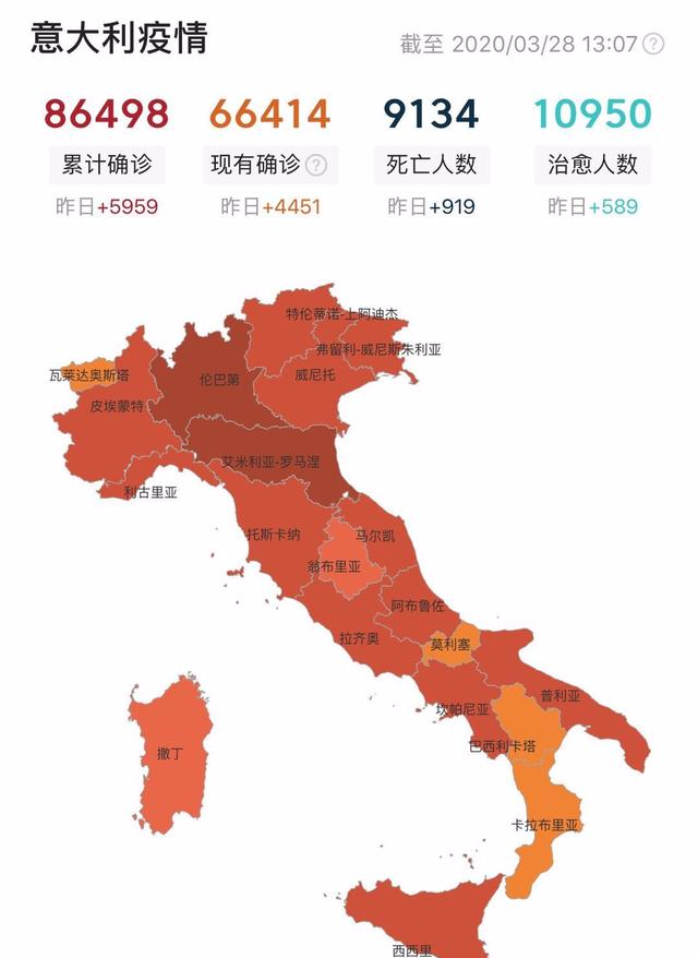 『美国国立卫生研究院』援助意大利专家组已经回国，怎么感觉意大利疫情还没有好转呢？