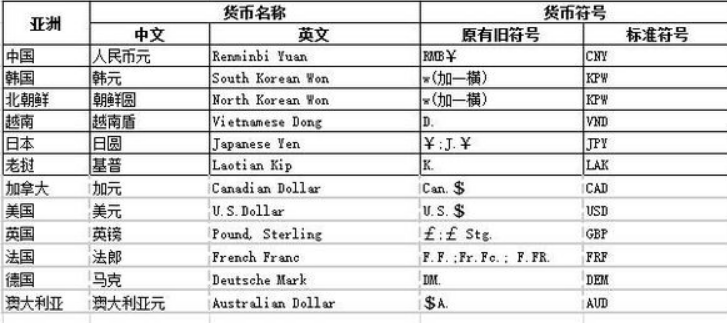 #人民币#中国的钱在国外叫什么？难道是RMB？外国人其实都不这么叫