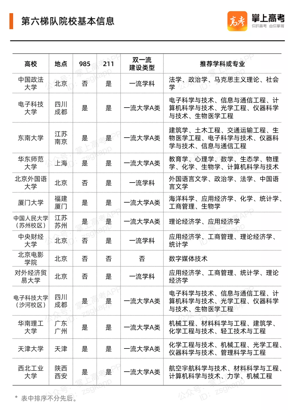 物理|必看！2020年各省理科投档分前20院校排行榜公布！