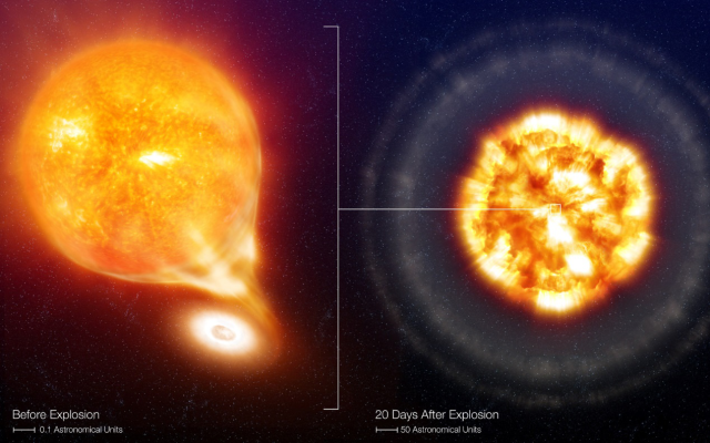 [恒星]疑遭“光粒打击”！NASA观测到一颗恒星爆炸，残骸诡异