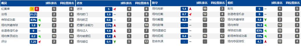 威廉|魔翼威廉，切尔西的绝对速度