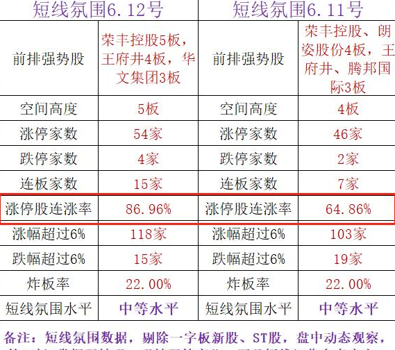 『特斯拉』炸雷，6.6万股东又将大逃亡！（潜力股名单）