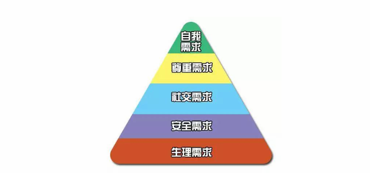 电子商务|下一个风口？千亿级公司正在诞生