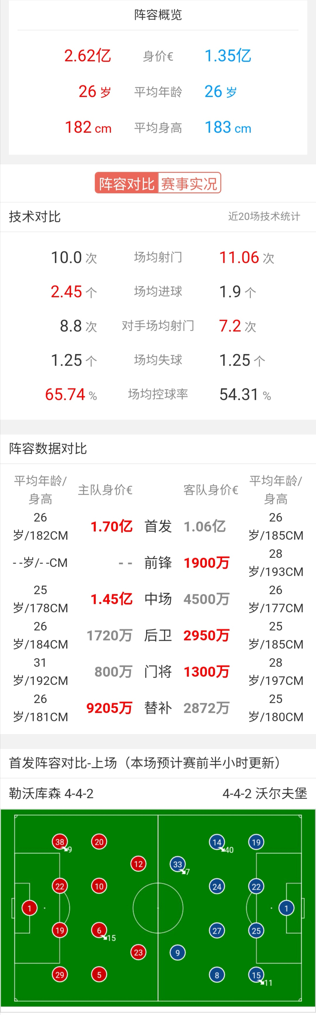 勒沃库森▲【今日推荐】周二 006 德甲 勒沃库森 VS 沃尔夫斯堡