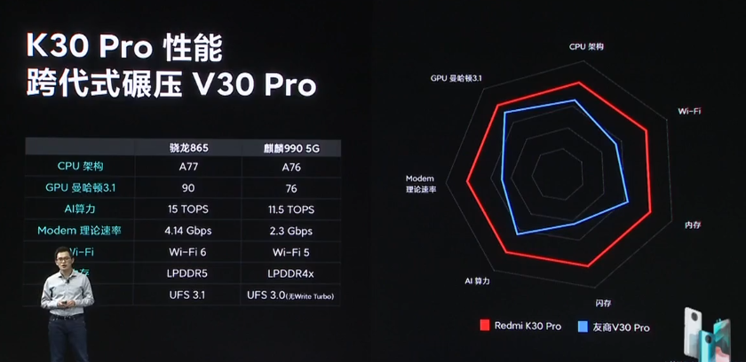 ufs:红米K30pro正式发布,亮点缺点都在这里