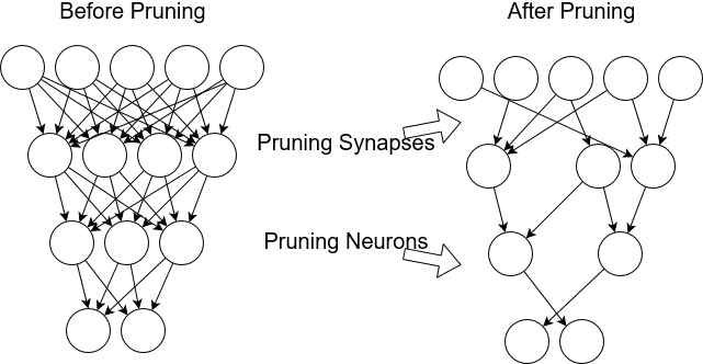 软件|深度学习模型压缩方法的特点总结和对比
